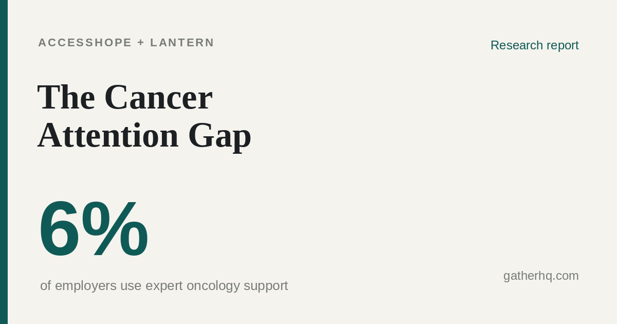 The Cancer Attention Gap