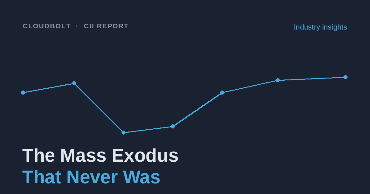 The Mass Exodus That Never Was