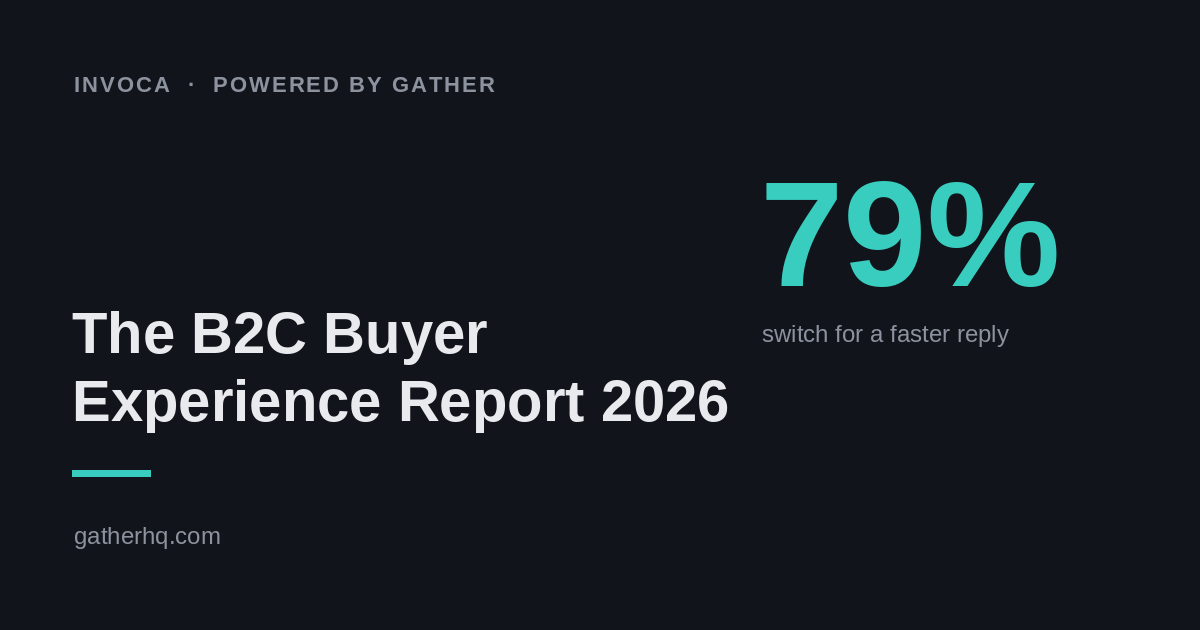 The B2C Buyer Experience Report 2026